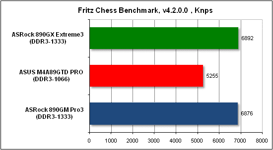 Тест производительности Fritz