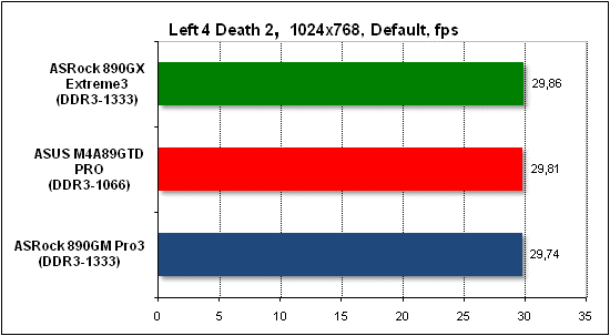Тест производительности Left 4 Death 2