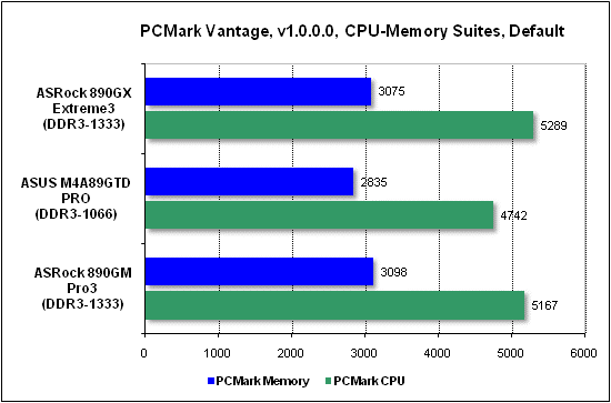 Тест производительности PCMark