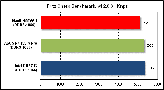 Тест производительности Fritz