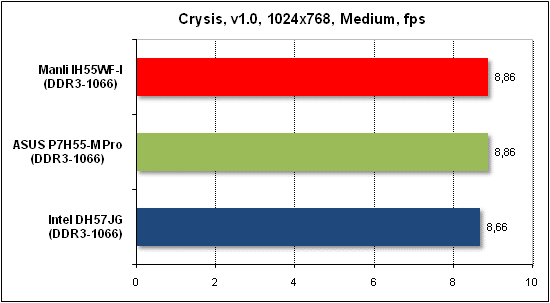 Тест производительности Crysis