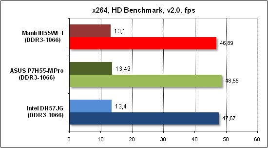 Тест производительности x268 HD