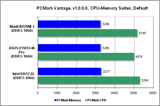 Тест производительности PCMark