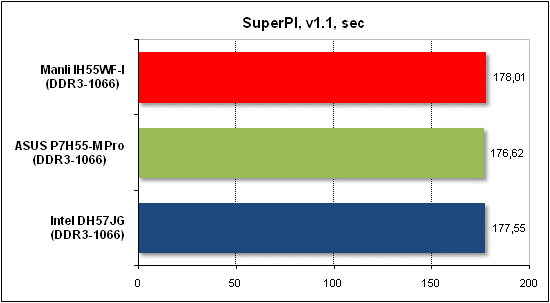 Тест производительности SuperPI