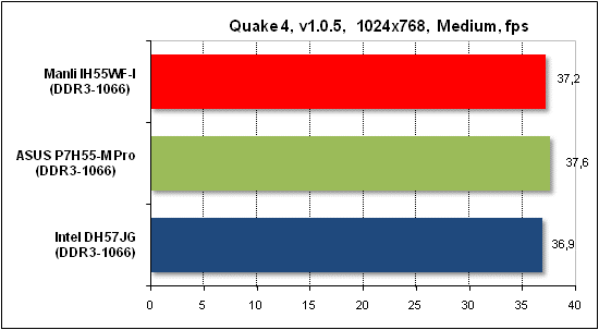 Тест производительности Quake 4
