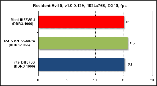 Тест производительности Resident Evil 5