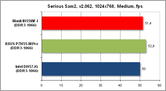 Тест производительности Serious Sam 2