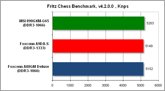 Тест производительности Fritz