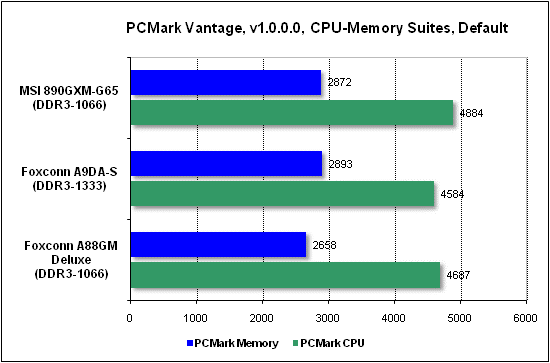 Тест производительности PCMark