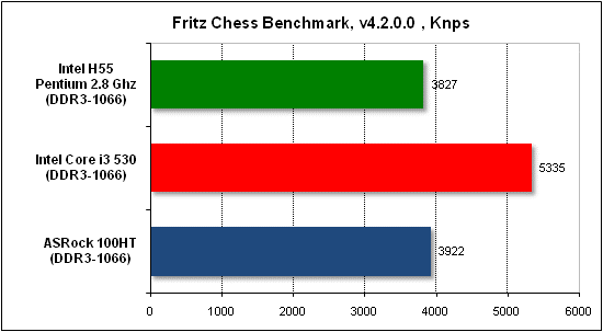 Тест производительности Fritz