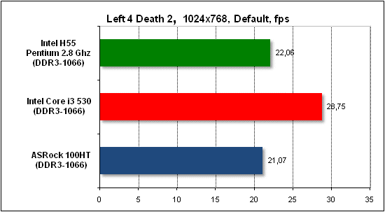 Тест производительности Left 4 Death 2