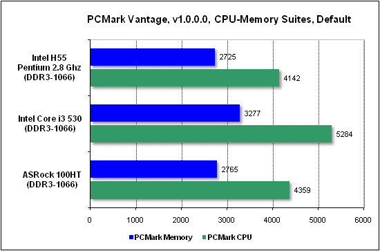 Тест производительности PCMark