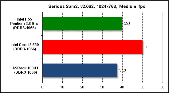 Тест производительности Serious Sam 2