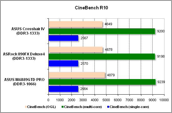 Тест производительности CineBench