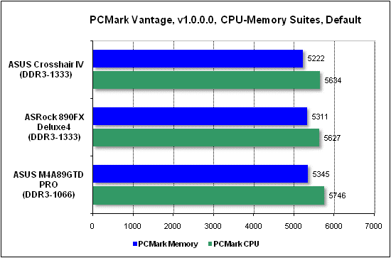 Тест производительности PCMark