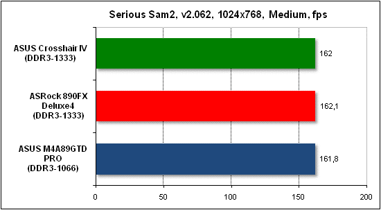 Тест производительности Serious Sam 2