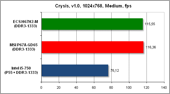 Тест производительности Crysis