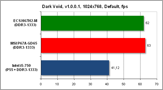 Тест производительности Dark Void