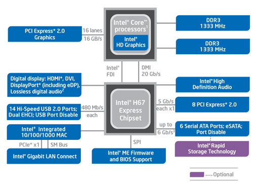  чипсет Intel H67 
