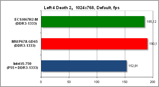 Тест производительности Left 4 Death 2