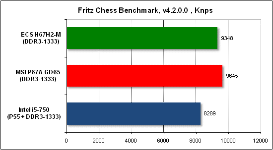 Тест производительности Fritz