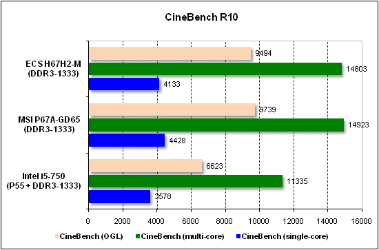 Тест производительности CineBench