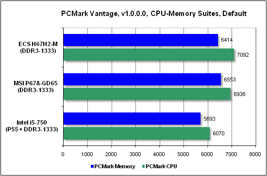 Тест производительности PCMark