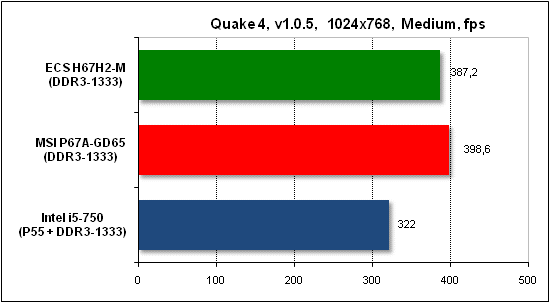 Тест производительности Quake 4