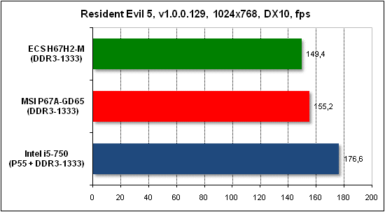 Тест производительности Resident Evil 5