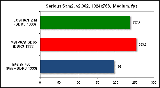 Тест производительности Serious Sam 2