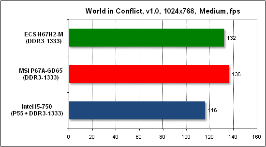 Тест производительности World in Conflict