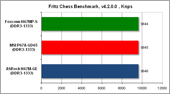 Тест производительности Fritz