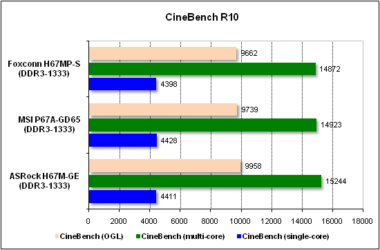 Тест производительности CineBench