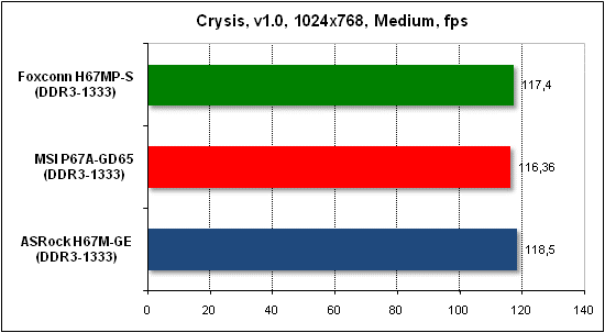 Тест производительности Crysis