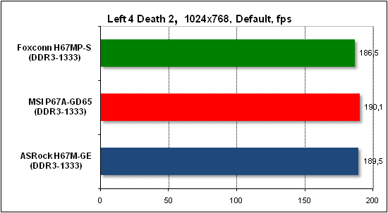 Тест производительности Left 4 Death 2