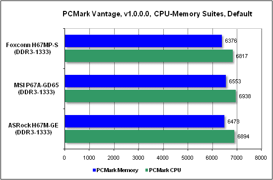 Тест производительности PCMark