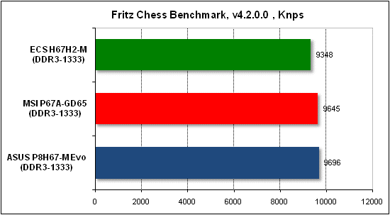 Тест производительности Fritz