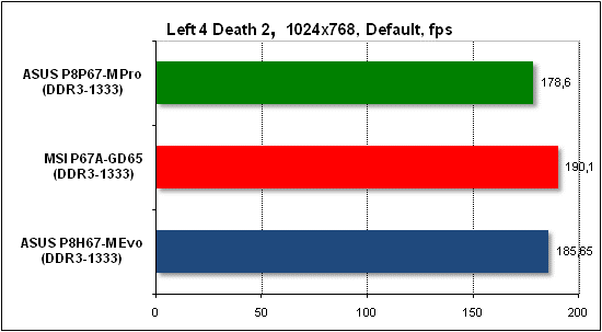 Тест производительности Left 4 Death 2