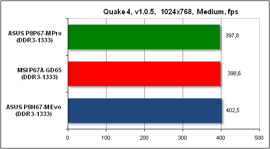 Тест производительности Quake 4
