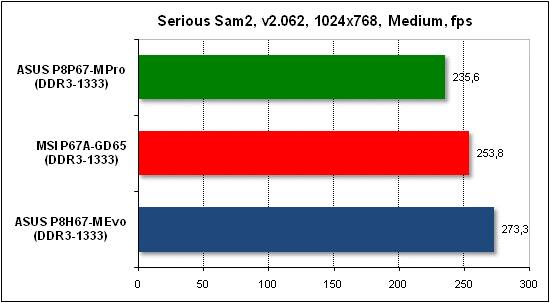 Тест производительности Serious Sam 2