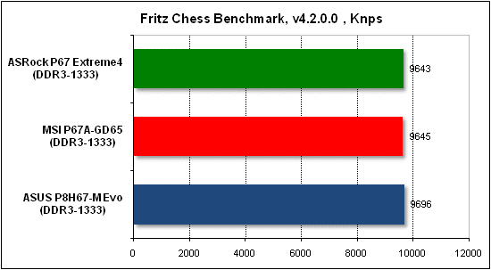 Тест производительности Fritz