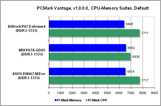 Тест производительности PCMark