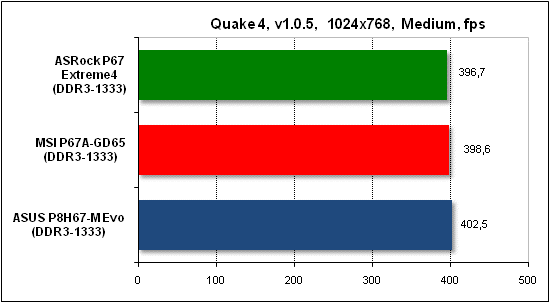 Тест производительности Quake 4
