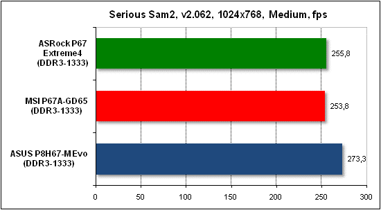 Тест производительности Serious Sam 2