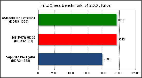 Тест производительности Fritz