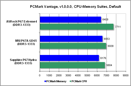 Тест производительности PCMark