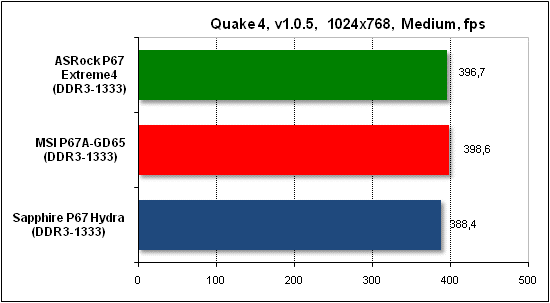 Тест производительности Quake 4