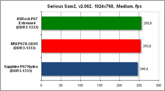Тест производительности Serious Sam 2