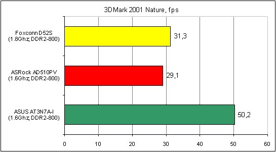 Foxconn D52S тест 3DMark 2