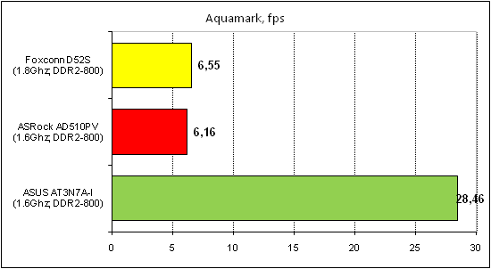 Foxconn D52S тест Aquamark